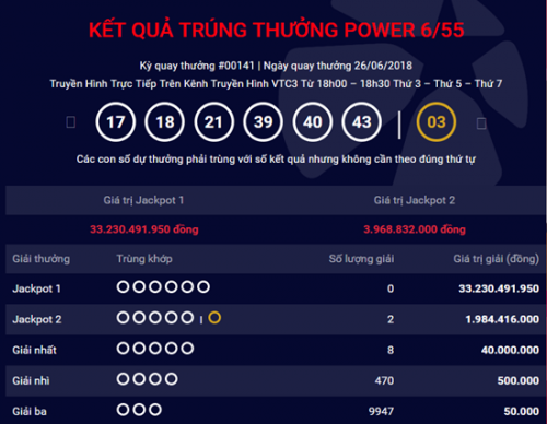 kết quả trúng thưởng power